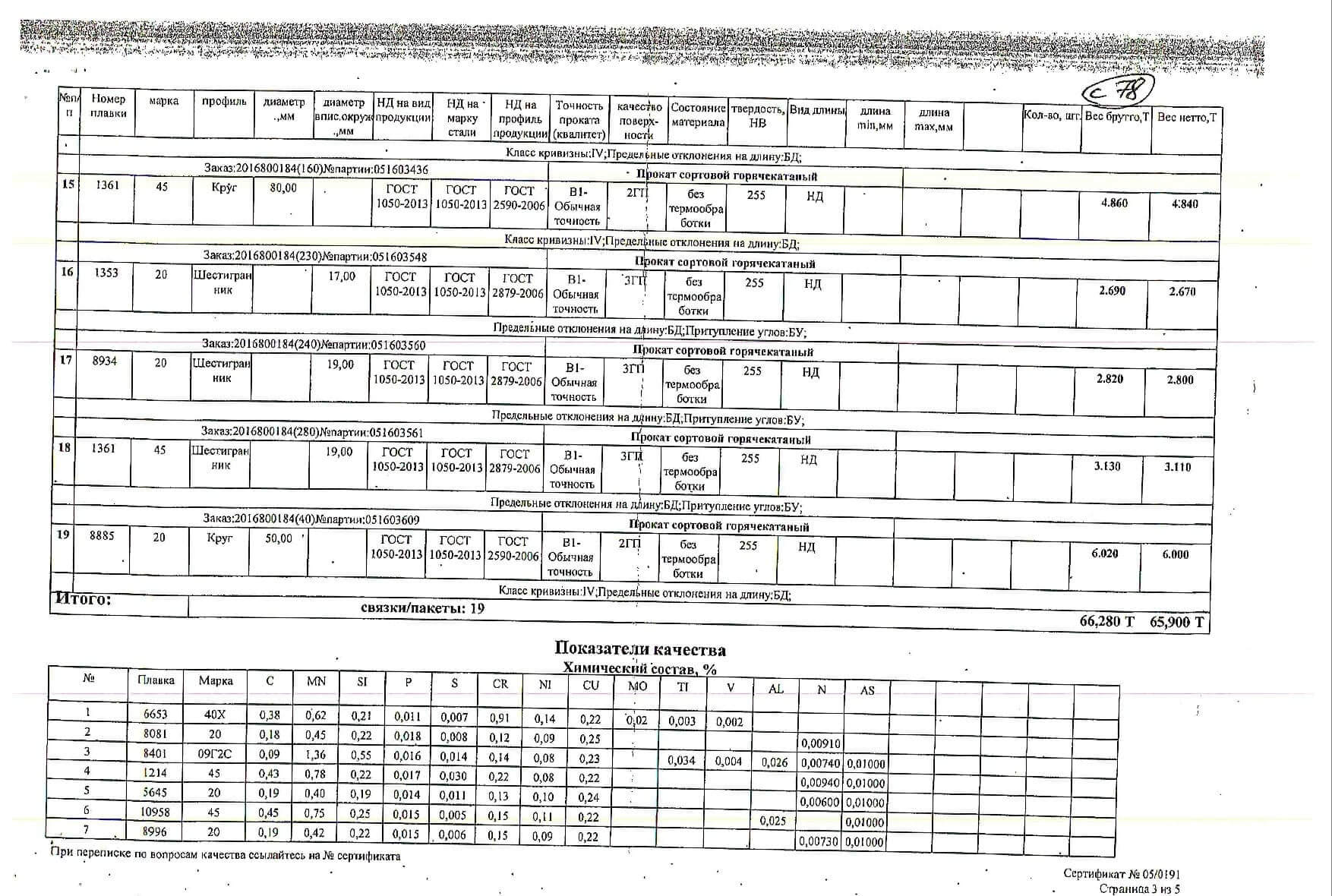 круг_д50-80_шестигранник_17-19